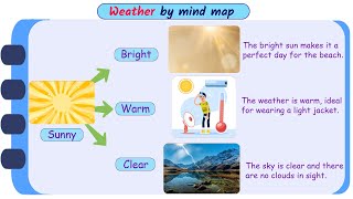 Explore Weather Conditions Mind Map of Sunny Rainy Cloudy and More [upl. by Pentha106]