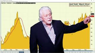 Dollar Down to Key Support Area If it Holds Gold Should See Resistance Iras Metals Video 2 27 24 [upl. by Clemente]