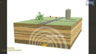 QUE ES UNA ONDA SISMICA TERREMOTO Y COMO SE FORMAN SISMOLOGIA REPRESENTACION ANIMADA BIEN EXPLICADO [upl. by Namzzaj689]