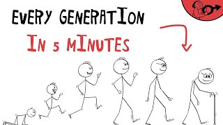 Every Generation Explained in 5 Minutes [upl. by Blake]