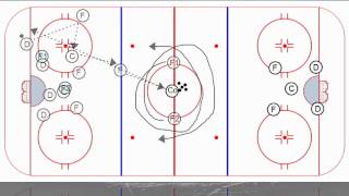 MacDonald Forecheck [upl. by Adolph]