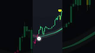 VisionAlgo Powerful Swingtrade Strategy buysellsignals trading [upl. by Rakabuba]