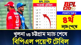 Khulna vs Chattagram ম্যাচ শেষে  বিপিএল পয়েন্ট টেবিল  BPL 2024 Points Table today  Match 4 [upl. by Synn269]