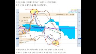 화신 으로 보는 매수 전 후 기본재무분석 차트분석 및 정리 방법 3분 컷 [upl. by Fridlund]