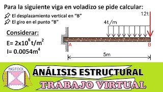 MÉTODO TRABAJO VIRTUAL  ARMADURAS ISOSTÁTICAS  DEFLEXIONES  SAP2000 PASO A PASO [upl. by Eirallam]