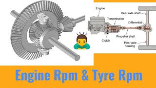 Engine vs Tyre rpmfinal drive ratio [upl. by Yecak]