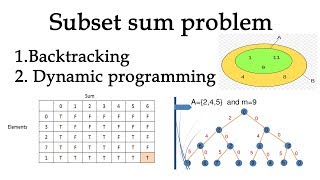 subset sum problem dynamic programming  backtracking sum of subsets [upl. by Pietje]