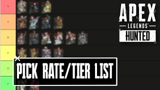 Pick Rate  Tier List Apex Legends Season 14 [upl. by Lyrehs]