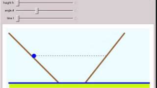 Galileos Thought Experiment on Inertia [upl. by Ros]