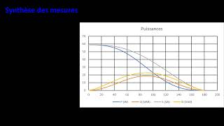 33 Conversion alternatifalternatif  Gradateur monophasé sur charge résistive [upl. by Perloff108]