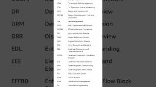 Systems Engineering Study💯🥂🥂 [upl. by Agathy]