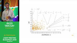 Akos Tarcsay ChemAxon Design HUB for Drug Discovery [upl. by Eolhc257]