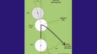 Trisect 3times the angle system for aiming pool and billiards backspin draw shots from VEPS I [upl. by Aushoj]