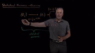 Statistical Mechanics Overview [upl. by Casanova946]