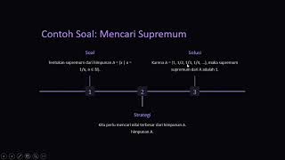 Analisis Real  Supremum amp Infimum [upl. by Chalmer]