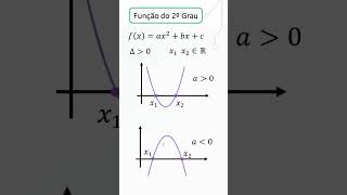 Qual é a relação do gráfico de uma função do segundo grau e o valor de Delta [upl. by Einohpets]