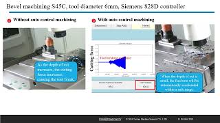 Using Siemens 828D ACM  Cutting Force Measurement System [upl. by Silevi]