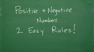 Learn The Positive and Negative Numbers – Easy TIP To Remember The Rules [upl. by Kermie]