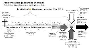 My Eschatology Chart Explained [upl. by Oht950]