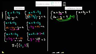 Résoudre un système par  b combinaison linéaire [upl. by Ellehcan]