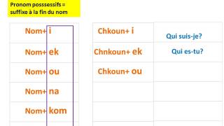 Leçon tunisien 6  Questions et pronoms possessifs [upl. by Doug793]