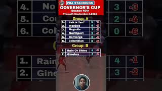 PBA Standings today as of September 8 2024  PBA Game results  PBA Governors Cup Season 49th [upl. by Almeda828]