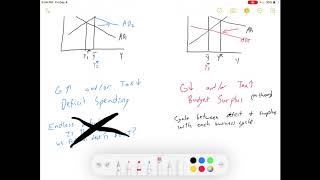 Intro Econ Fiscal Policy Part 3  Deficits Surplus and Debt [upl. by Andel]