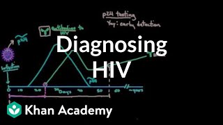 Diagnosing HIV  Concepts and tests  Infectious diseases  NCLEXRN  Khan Academy [upl. by Letitia]