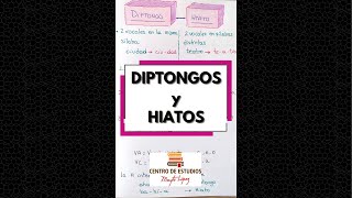 SHORT ► Diptongos e Hiatos [upl. by Aivonas]