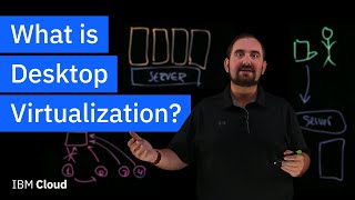 What is Desktop Virtualization [upl. by Tichon52]