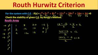 Special Case of Routh Array II  Numerical 2 [upl. by Viafore643]