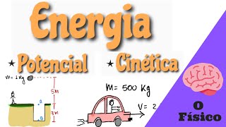 Energia Cinética Potencial Gravitacional e Potencial Elástica [upl. by Yeldua885]