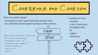 Coherence and Cohesion in Academic Writing [upl. by Rosemonde]