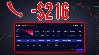 Losing 216 Trading NFLX  Trade Recap [upl. by Yelnek990]