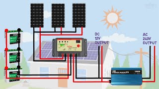 solar panel system for home with inverter connection [upl. by Mcspadden]