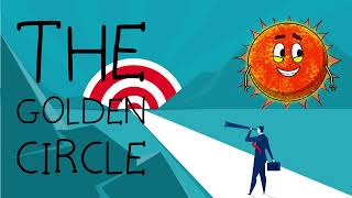 Simon Sinek golden circle animated just for fun [upl. by Ohare]