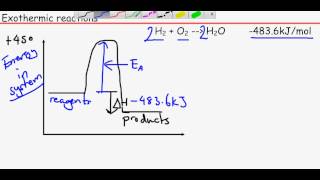 OCR Chemistry Unit 2 Module 3  Enthalpy Profile Diagrams [upl. by Nosemyaj]