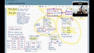 Diabetes Gestacional parte 2 ENARM [upl. by Rapsag]