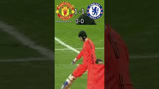 Manchester United vs Chelsea 2008 UCL Final Ronaldo Aura football soccerplayer ronaldo [upl. by Aihcsrop]