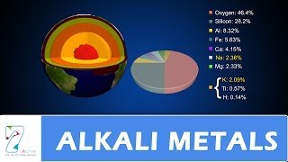 ALKALI METALS [upl. by Imeka]