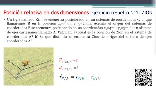 POSICION RELATIVA EN EL PLANO EJERCICIOS RESUELTOS N°1 ¿como calcular posicion relativa en R2 [upl. by Madalena]