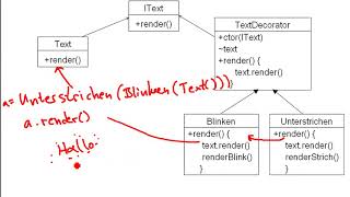 Design Pattern Decorator  Übersicht der Struktur Deutsch  German [upl. by Walcott837]