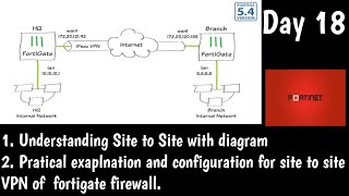 Fortinet  IPsec SitetoSite VPN Setup on FortiGate Firewall  DAY 18  Fortinet NSE4 Training [upl. by Homere420]