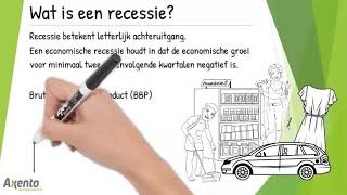 Wat is een recessie [upl. by Riccio]