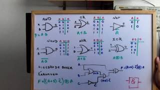 Tutorial de Electrónica Básica 21 Puertas Lógicas [upl. by Llenram]