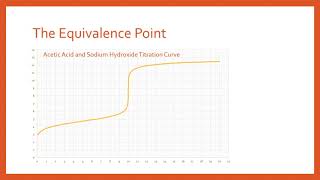 How to find pKa and Ka from a Titration Curve [upl. by Esille]