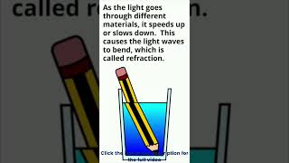 Light Wave and Sound Wave transmission youtube short Quick Explanation [upl. by Wilhelmina]