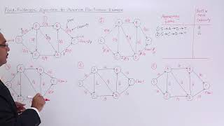 Ford Fulkerson algorithm for Maximum Flow Problem Example [upl. by Adiazteb991]