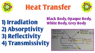 Absorptivity Reflectivity and Transmissivity  Irradiation in Heat Transfer [upl. by Onihc]