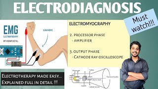 Electromyography part3  Amplifier  Cathode ray oscilloscope [upl. by Archibold276]